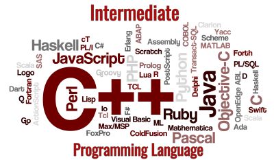 Intermediate C++ Programming Language (6th -10th Grade)
