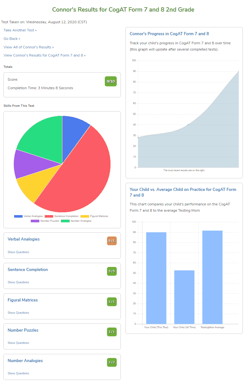 GT Prep Digital Tutor Score Report