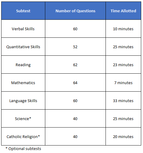 hspt-2023-study-guide-practice-questions