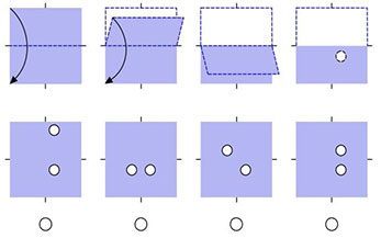 ccat test