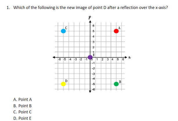 MAP Growth Test for 8th Grade - Testing Mom