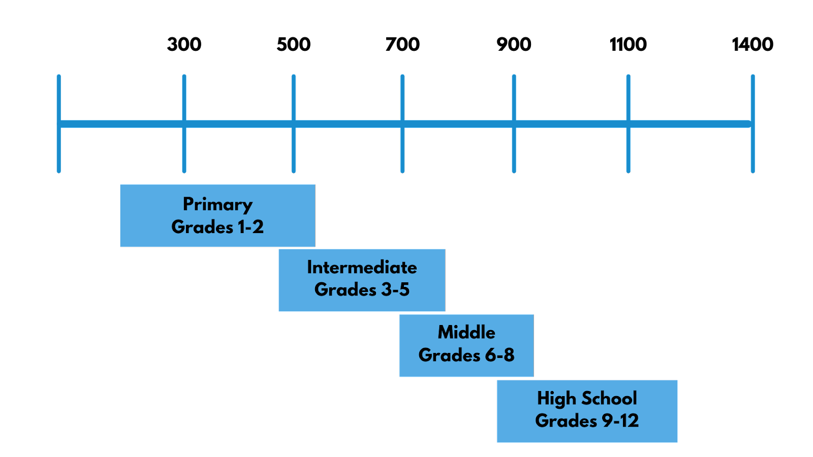 Star Early Literacy Scaled Score Grade Equivalent Chart 2024 Star Test 