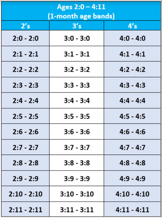 Stanford-binet Score Chart