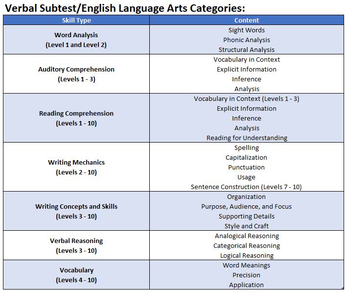 Best Methods for CTP 4R Test Prep - TestingMom.com