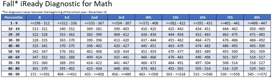 students-in-district-of-columbia-public-schools-gained-an-additional-11