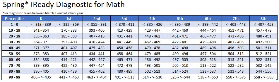 map math scores by grade level 2024        <h3 class=