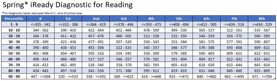 i-ready-test-practice-and-i-ready-test-scores-by-grade-level-testing-mom