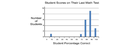 i-ready-diagnostic-for-6th-grade-testing-mom