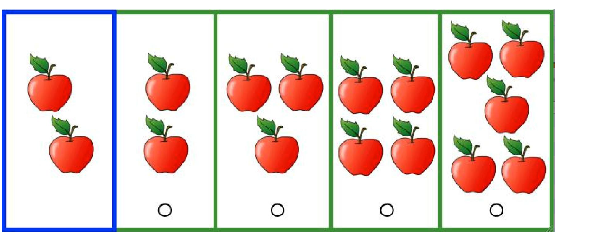 How many are in the box. Count Apples. Count Apples for Kids. How many Apples. Соедини рисунок с подписями three Apples in the Box