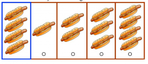 Question: Milton was so hungry after baseball practice that he ate the 4 hotdogs you see in the first box. His brother, Biff, ate 2 hotdogs. Point to the box that shows how many more hotdogs Milton ate than Biff. Answer: 2 