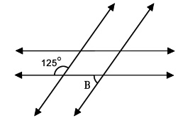 MAP Growth Test for 8th Grade - Testing Mom